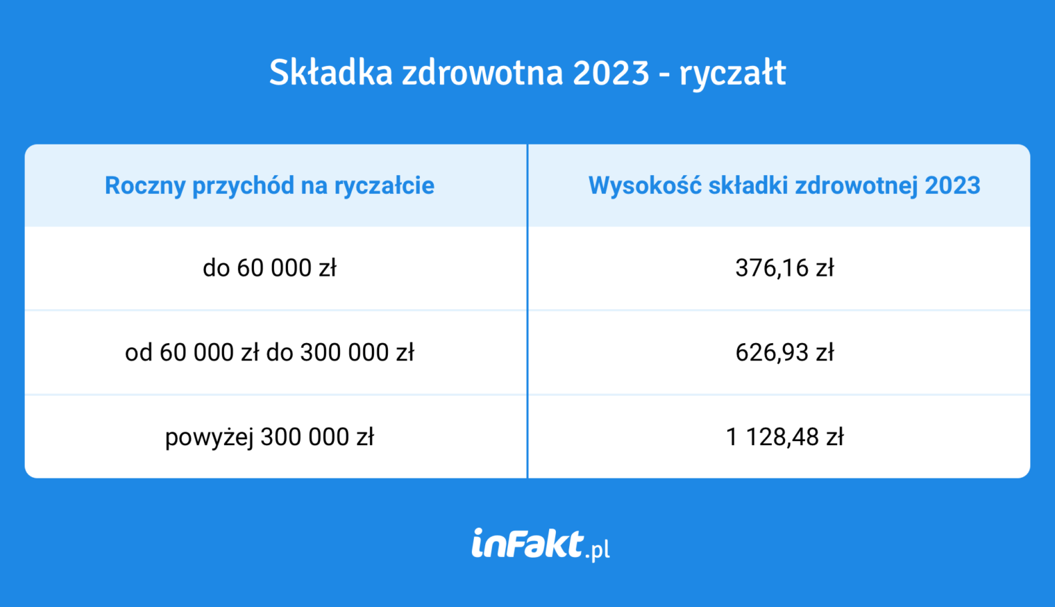 Skladka Zdrowotna 2023 Ryczalt Image To U 4891