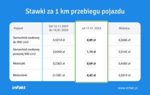 Najważniejsze Zmiany Podatkowe W 2023 Roku - Blog InFakt