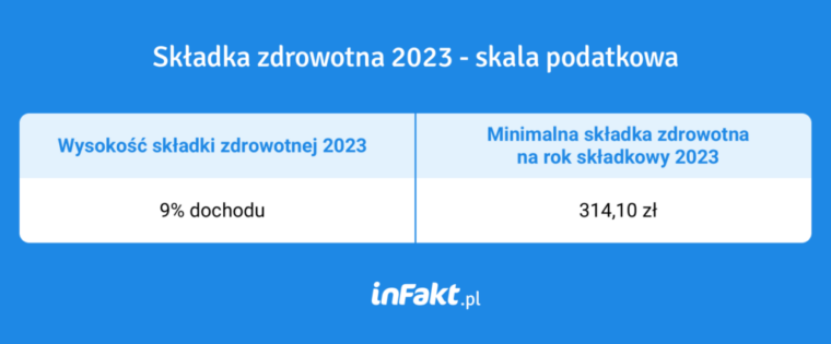 Skala Podatkowa 2023 - Podatek Na Zasadach Ogólnych. Na Czym Polega ...